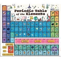 1000 piece Periodic Table Puzzle 